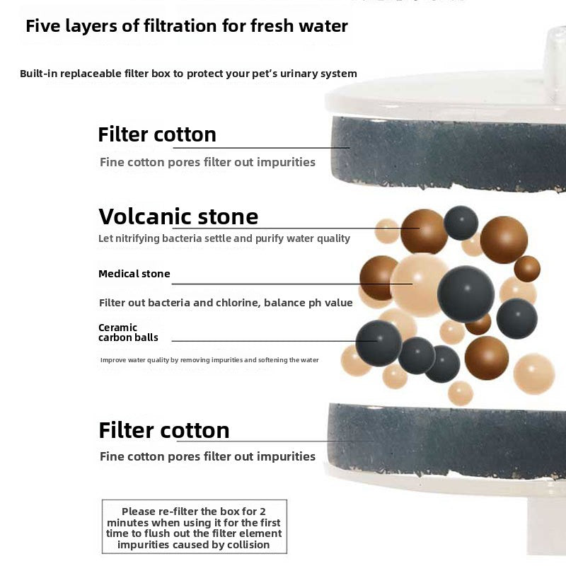 Smart Ceramic Water Dispenser for Cats and Dogs Automatic Pet Fountain with Circulating Fresh Water