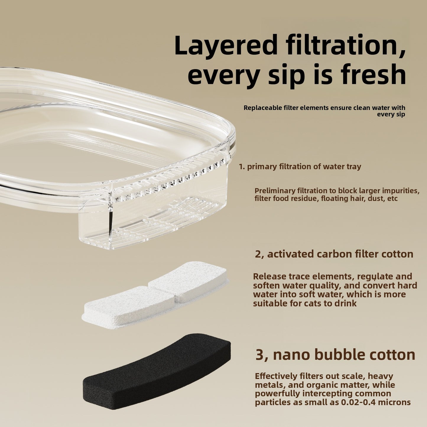 Automatic Water Dispenser for Cats Smart Pet Fountain with Filtration System Flowing Fresh Water