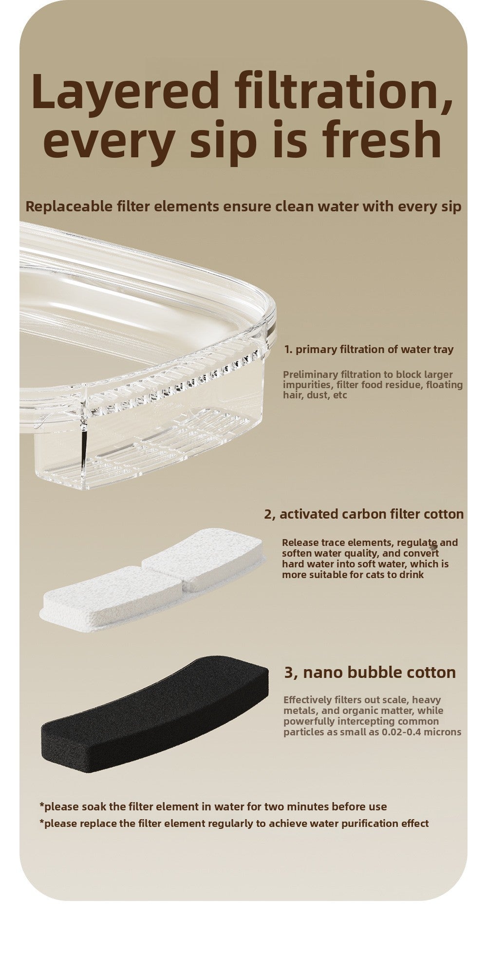 Automatic Water Dispenser for Cats Smart Pet Fountain with Filtration System Flowing Fresh Water