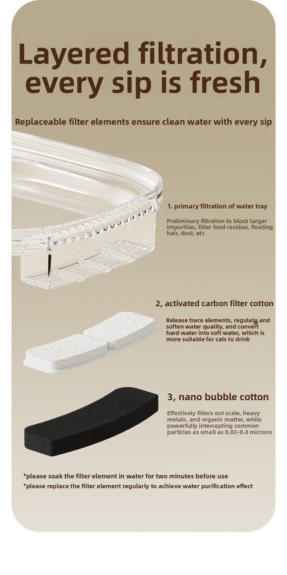 Automatic Water Dispenser for Cats Smart Pet Fountain with Filtration System Flowing Fresh Water